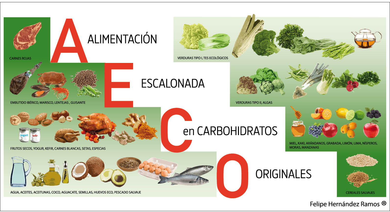 CUADRO ALIMENTOS AECO negro - Inicio